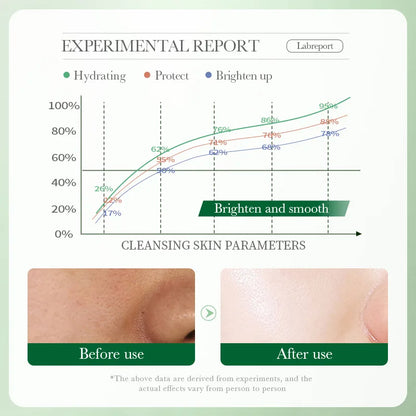 BIOAQUA Centella Asiatica Foam Cleanser – Moisturizing & Oil Control Face Wash