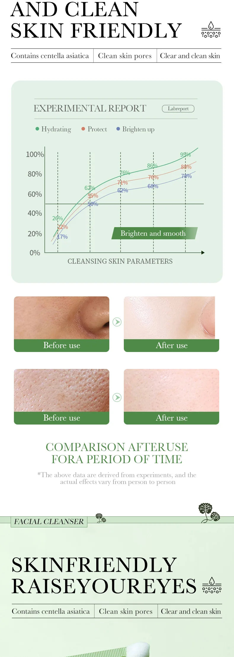 BIOAQUA Centella Asiatica Foam Cleanser – Moisturizing & Oil Control Face Wash