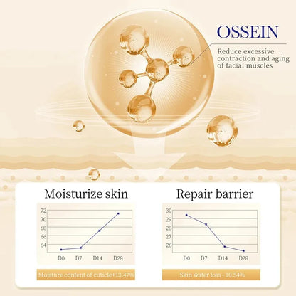 Sadoer Retinol Collagen – Eye Cream✨