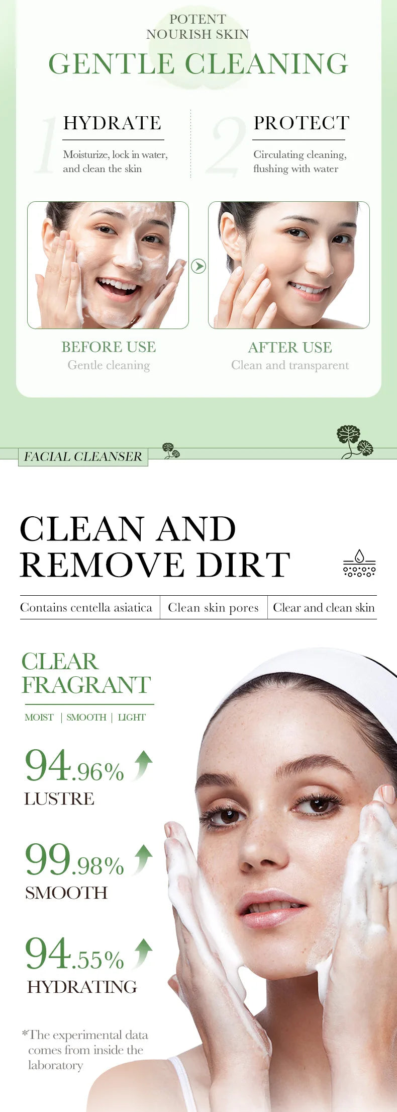 BIOAQUA Centella Asiatica Foam Cleanser – Moisturizing & Oil Control Face Wash